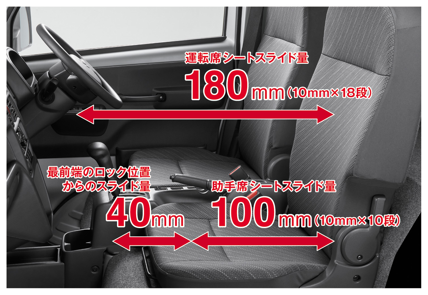運転席のシートスライド量は最大180mm(10mm×18段)と大幅に伸びた