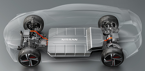 日産が’20年に実用化することを発表している新開発EV専用プラットフォーム。IMxの場合は前後2モーターで435ps、71.4㎏mを発生し、航続距離は600㎞としている。次期スカイラインにもふさわしいパフォーマンスだが、果たして……?