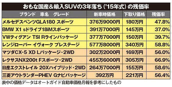 残価