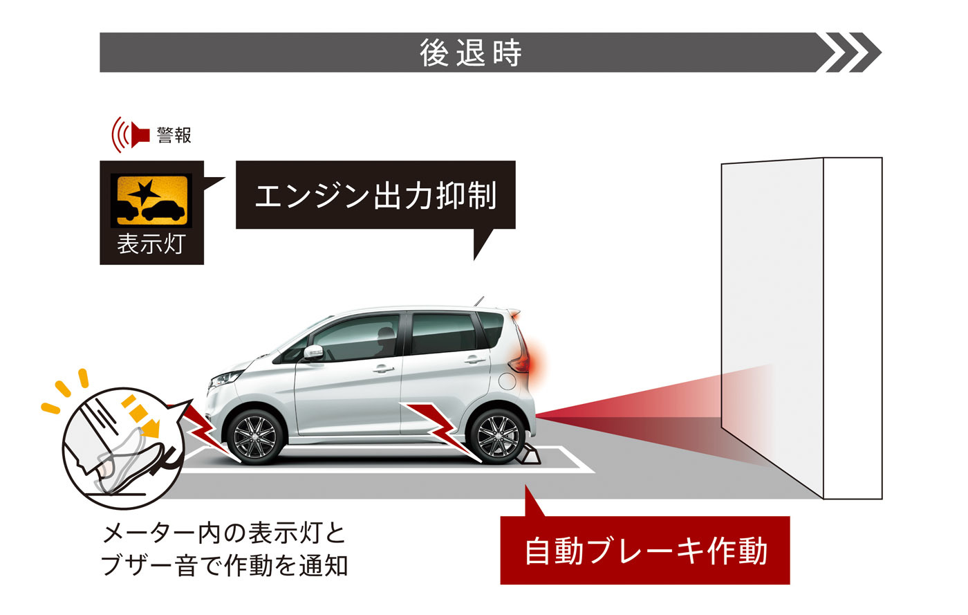 踏み間違い防止機能もつく