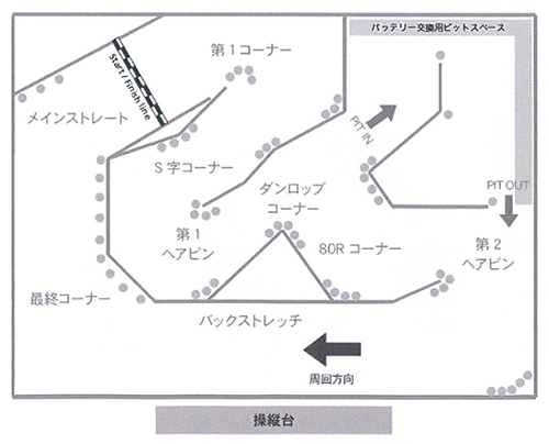 コースレイアウト(イメージ)。幅21.6m、縦14.4mと広大である
