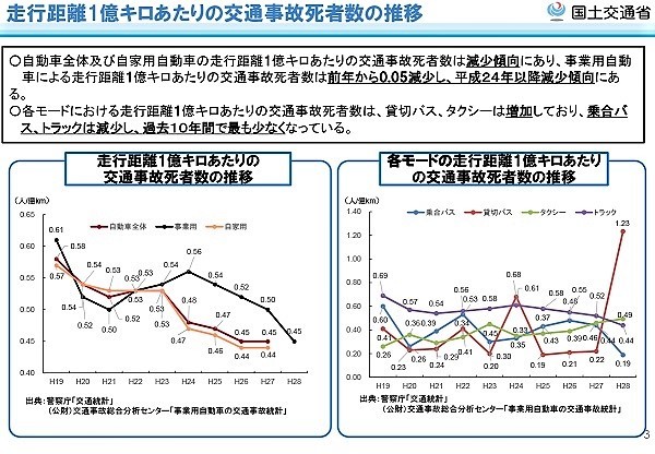 事業用