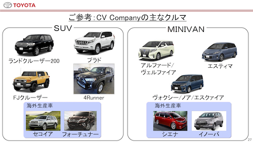 ハイラックスも担当する「CVカンパニー」はアルファード等、売れ筋ミニバンも受け持つ