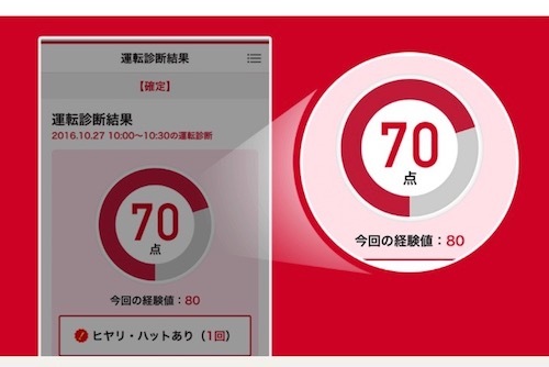 損保ジャパン「ポータブルスマイリングロード」のイメージ図。このように運転診断結果が得点で判定される