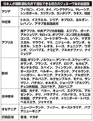 ジュネーブ条約加盟国。この国や地域が発給した国際免許証を持っていれば日本での運転はできる
