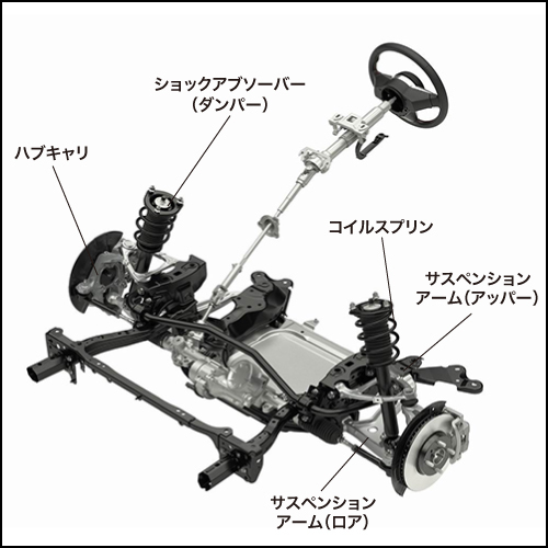 サスペンションの構造図