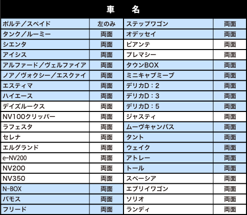 スライドドア搭載国産車一覧 ※2017年4月のデータです